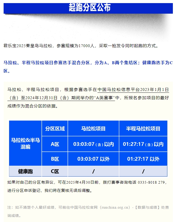 參賽號碼查詢！君樂寶2025秦皇島馬拉松『分區(qū)起跑』公布